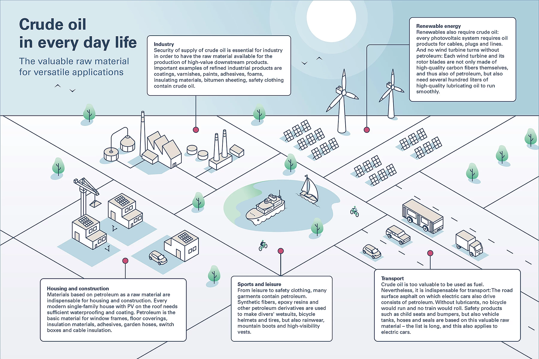 Graphic: crude oil in everyday life